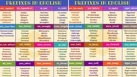 30+  PREFIXES That’ll Help You