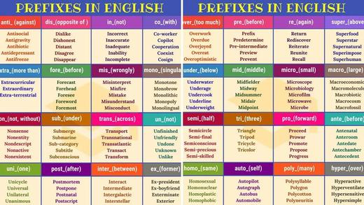 30+  PREFIXES That’ll Help You 商品图0