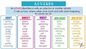 What Is An Adverb