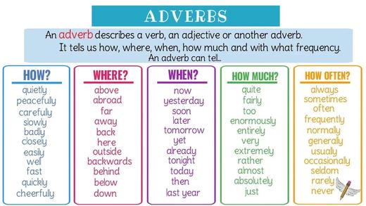 What Is An Adverb 商品图0