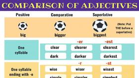 Comparison of Adjectives