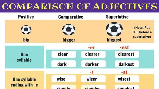 Comparison of Adjectives 商品图0