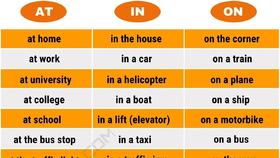 120+ Useful Prepositional Phrases