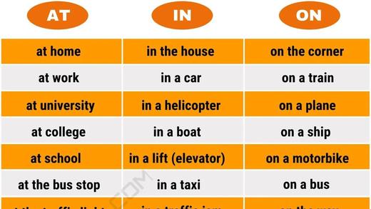 120+ Useful Prepositional Phrases 商品图0