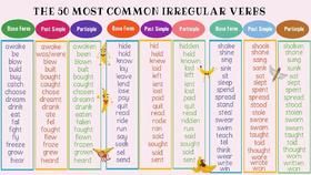 The 50 Most Common Irregular Verbs