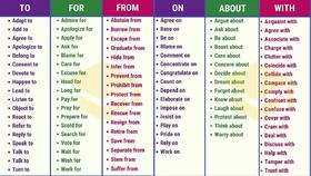 100+ Important Preposition