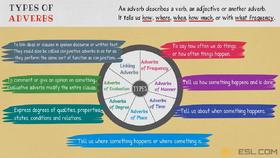 Different Types of Adverbs