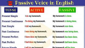 Passive Voice in English