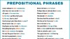 What Is A Prepositional Phrase 商品缩略图0