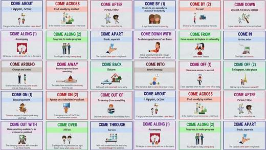 25+ Phrasal Verbs with COME 商品图0