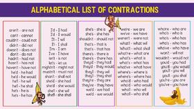 How to Pronounce Contractions