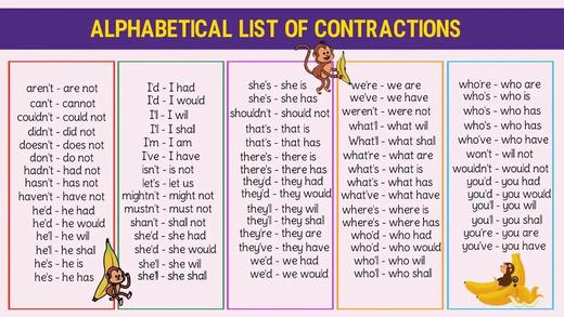 How to Pronounce Contractions 商品图0