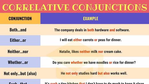 Correlative Conjunctions 商品图0