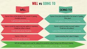 WILL vs. GOING TO