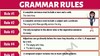 Basic Grammar Rules 商品缩略图0