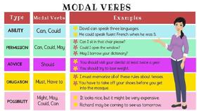 Modals, Modal Verbs