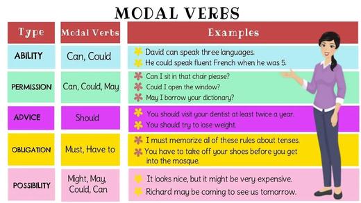 Modals, Modal Verbs 商品图0