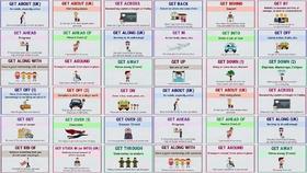 27 Phrasal Verbs with GET