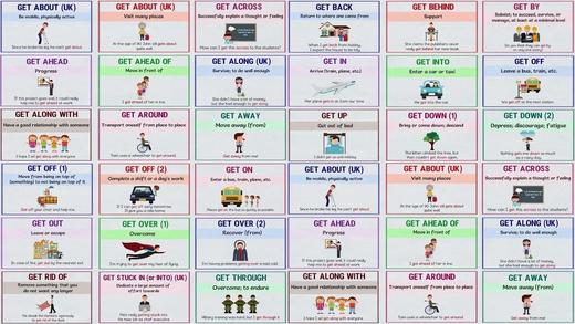 27 Phrasal Verbs with GET 商品图0