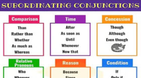 Subordinating Conjunctions