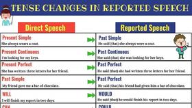 REPORTED SPEECH - Verb Tense Changes