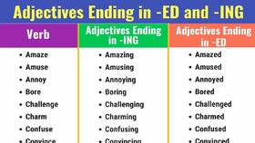 Use English Adjectives Ending in -ED