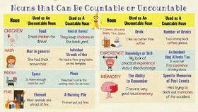 Nouns Can Be Countable or Uncountable