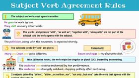 10 Rules of Subject-Verb