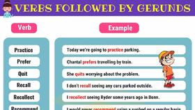 Common Verbs Followed by Gerunds