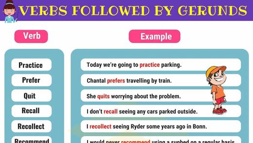 Common Verbs Followed by Gerunds 商品图0