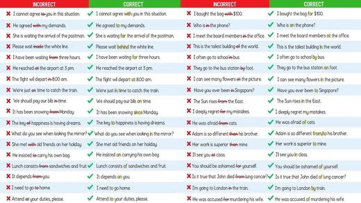 45+ Common MISTAKES With PREPOSITIONS 商品图0