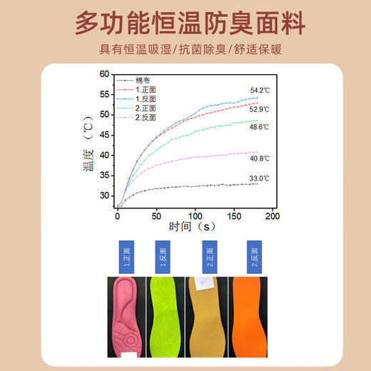 【纳米自发热鞋垫】自发热暖足贴自加热鞋垫可行走暖脚底免充电热垫(男女同款) 商品图6