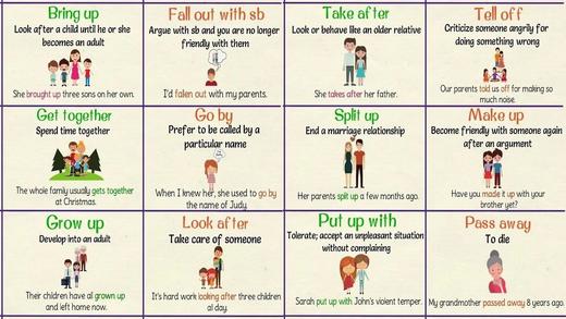 Learn Useful Family Phrasal Verbs 商品图0