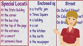 Prepositions of Place IN - ON - AT