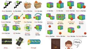 Prepositions of Place and Movement