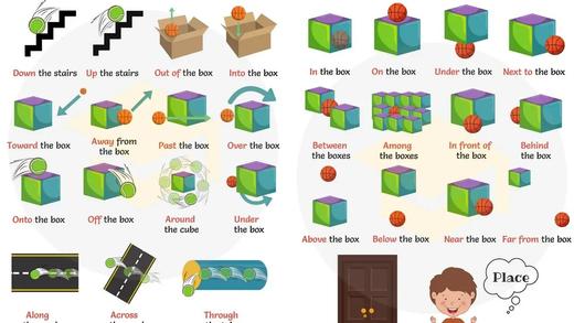 Prepositions of Place and Movement 商品图0