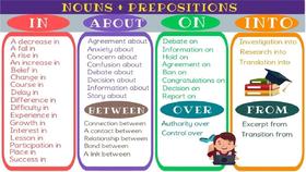 Useful Noun Preposition Collocations