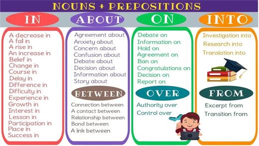 Useful Noun Preposition Collocations 商品图0