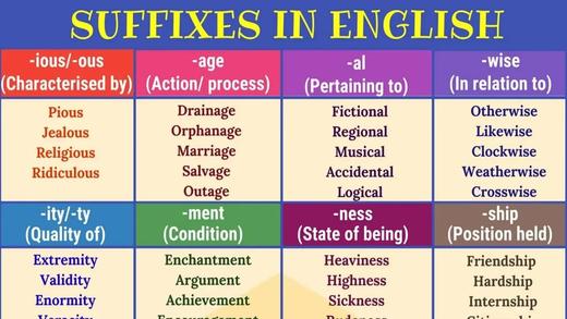 Learn 30+ Common Suffixes 商品图0