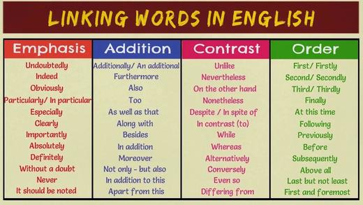 Transition Words in English 商品图0