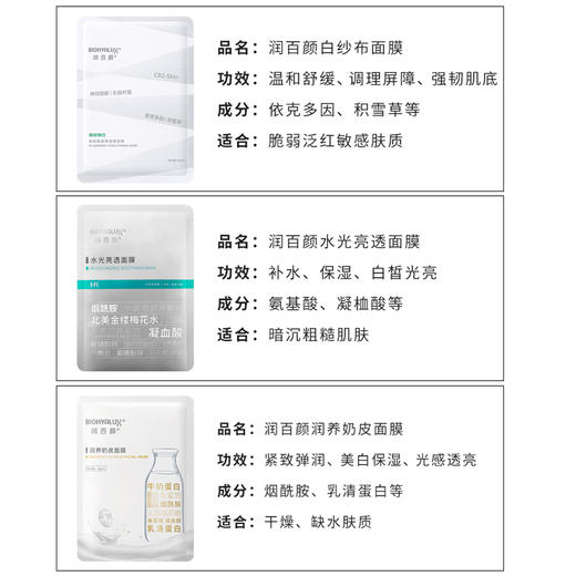 华熙生物润百颜面膜 奶皮面膜 肉肉水光亮透 白纱布面膜补水保湿 商品图2