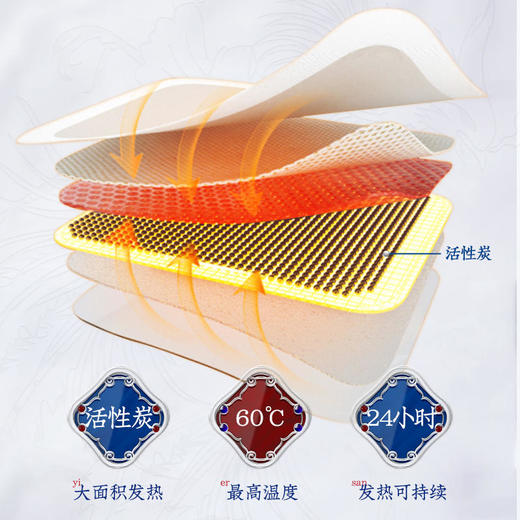 苗古汤丹参当归暖贴丨国药集团53°恒温暖贴艾炙 商品图1