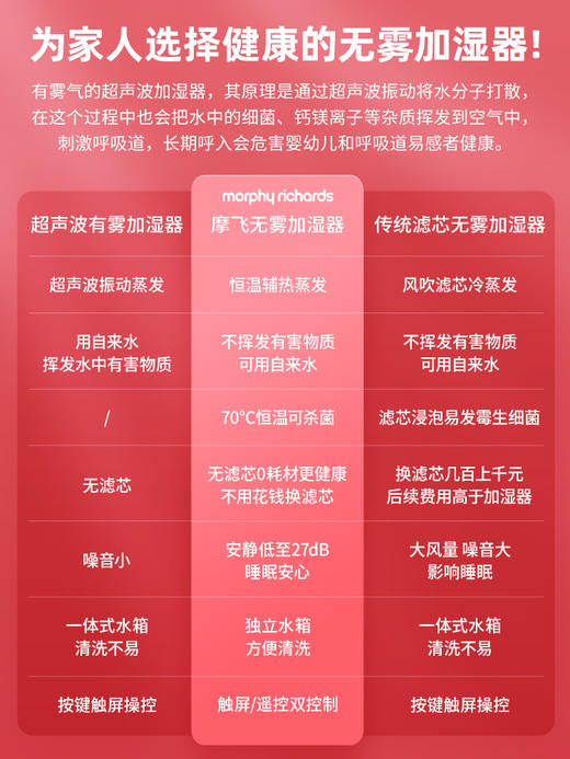 摩飞 无雾加湿器 商品图4