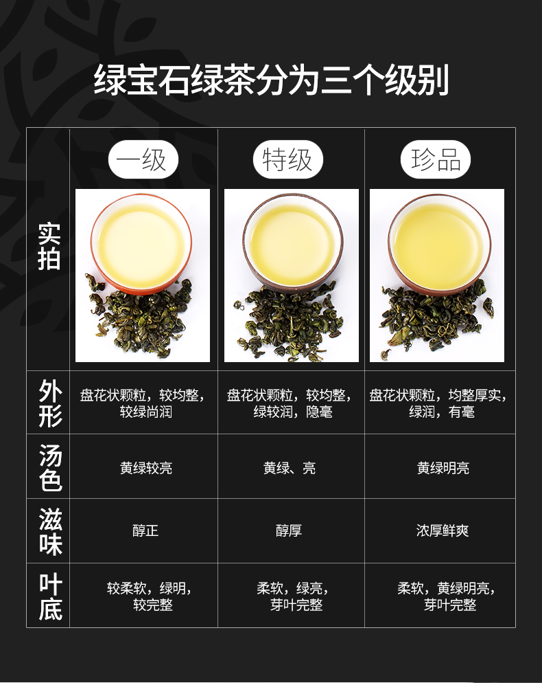 【贵茶·红/绿宝石大师典藏铂金礼盒】