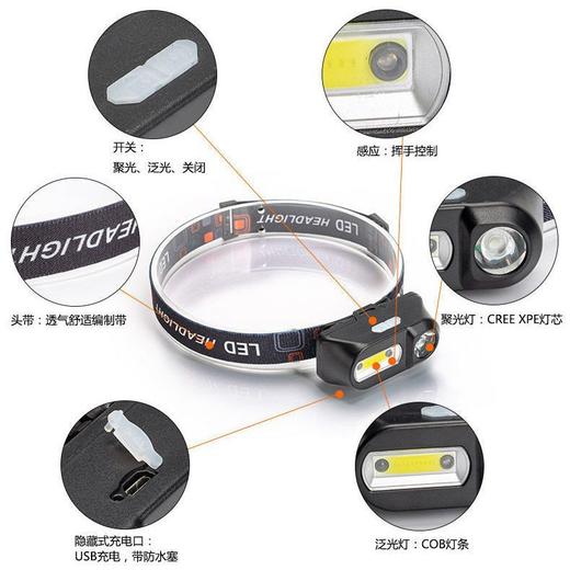 led感应头灯强光可充电远射超亮头戴式矿灯夜钓家用户外工作防水 商品图2