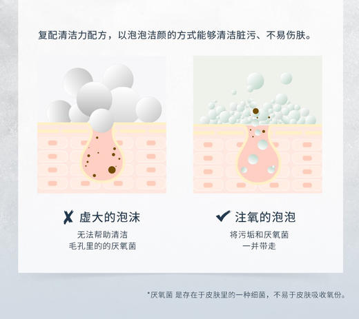 UNNY氨基酸洁面乳洗面奶云柔款 商品图6