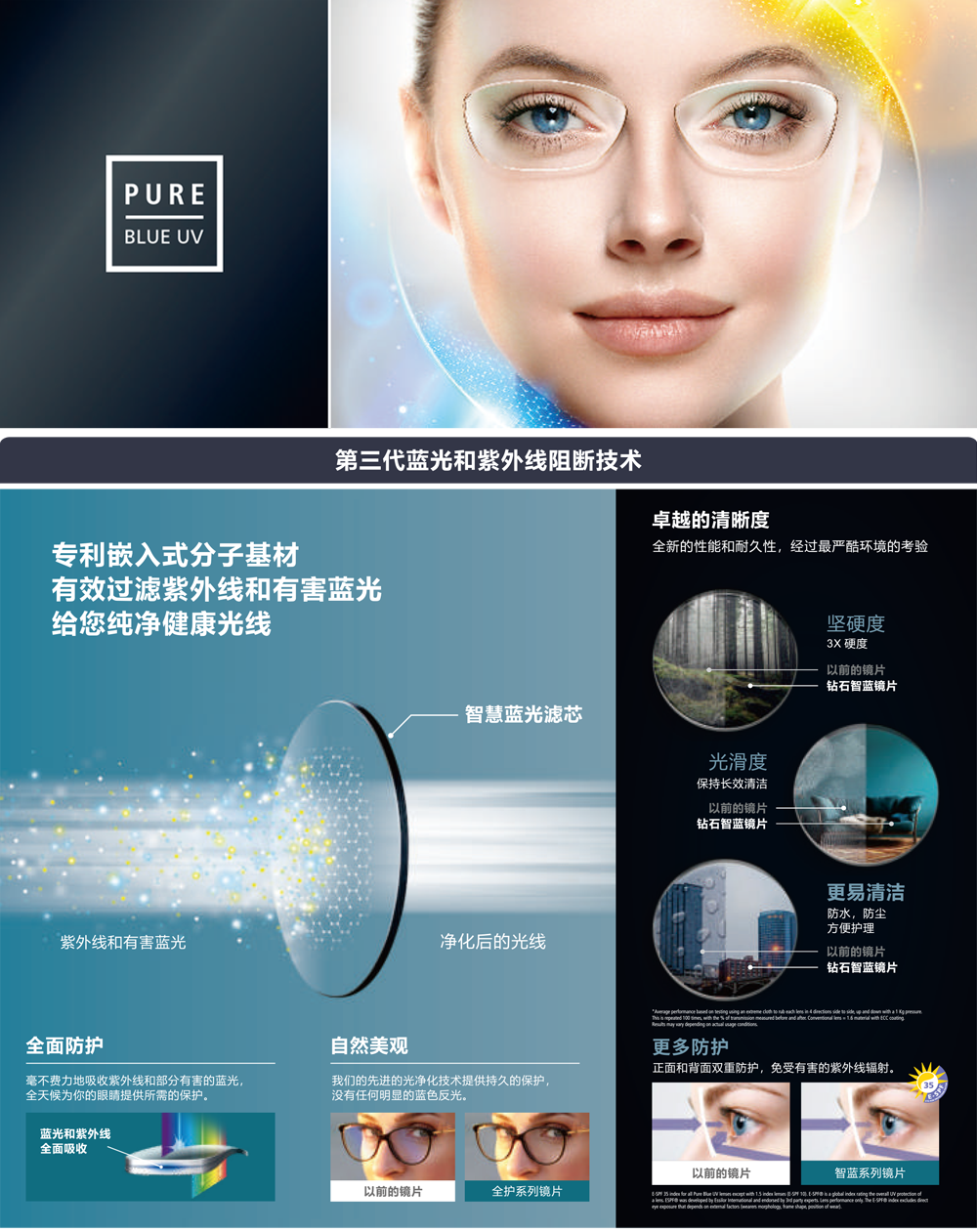 nikon 尼康「 防蓝光 」1.50~1.74 超薄非球面镜片