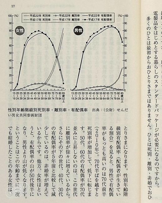 预售 【中商原版】一个人的最期 一个人最后的旅程 日文原版 おひとりさまの最期 朝日文庫 商品图7