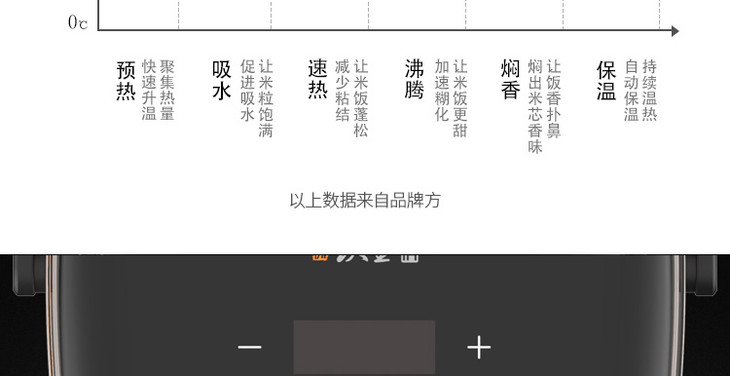 电饭煲F20T-F520详情页_26.jpg
