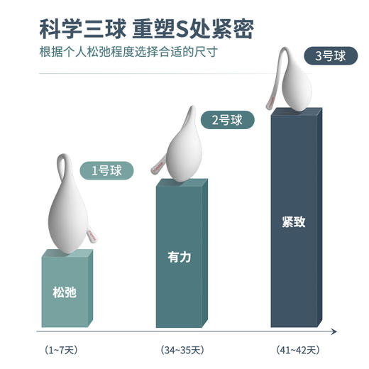 meese米斯 凯格尔锻炼球 女用缩y阴球物理训练女性私处训练 商品图6